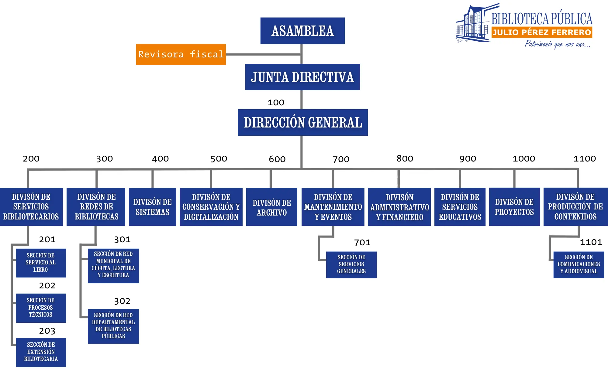 Imagen organigrama